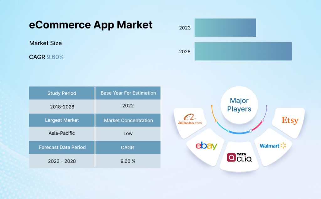 eCommerce-app-market.