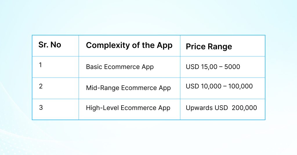 ecommerce-app-development-pricing