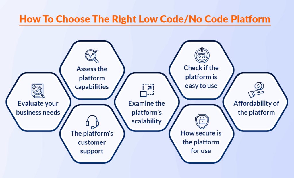 How to Choose the Right Low Code/No Code Platform