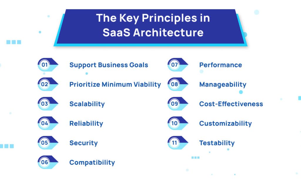 The Key Principles in SaaS Architecture
