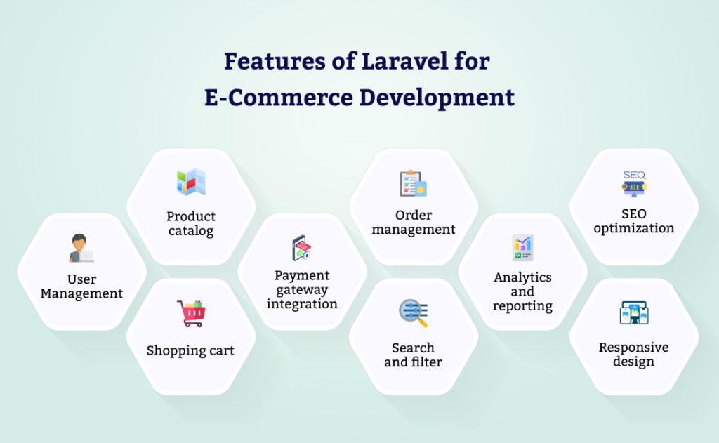 Top Features of Laravel for E-Commerce Development