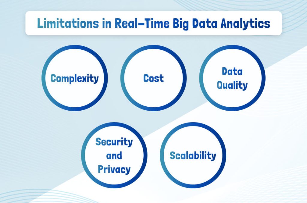 Limitations in Real-Time Big Data Analytics
