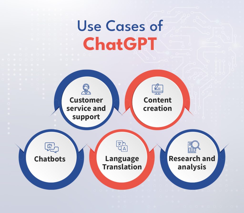 How Can You Use Chatgpt for Various Purposes?
