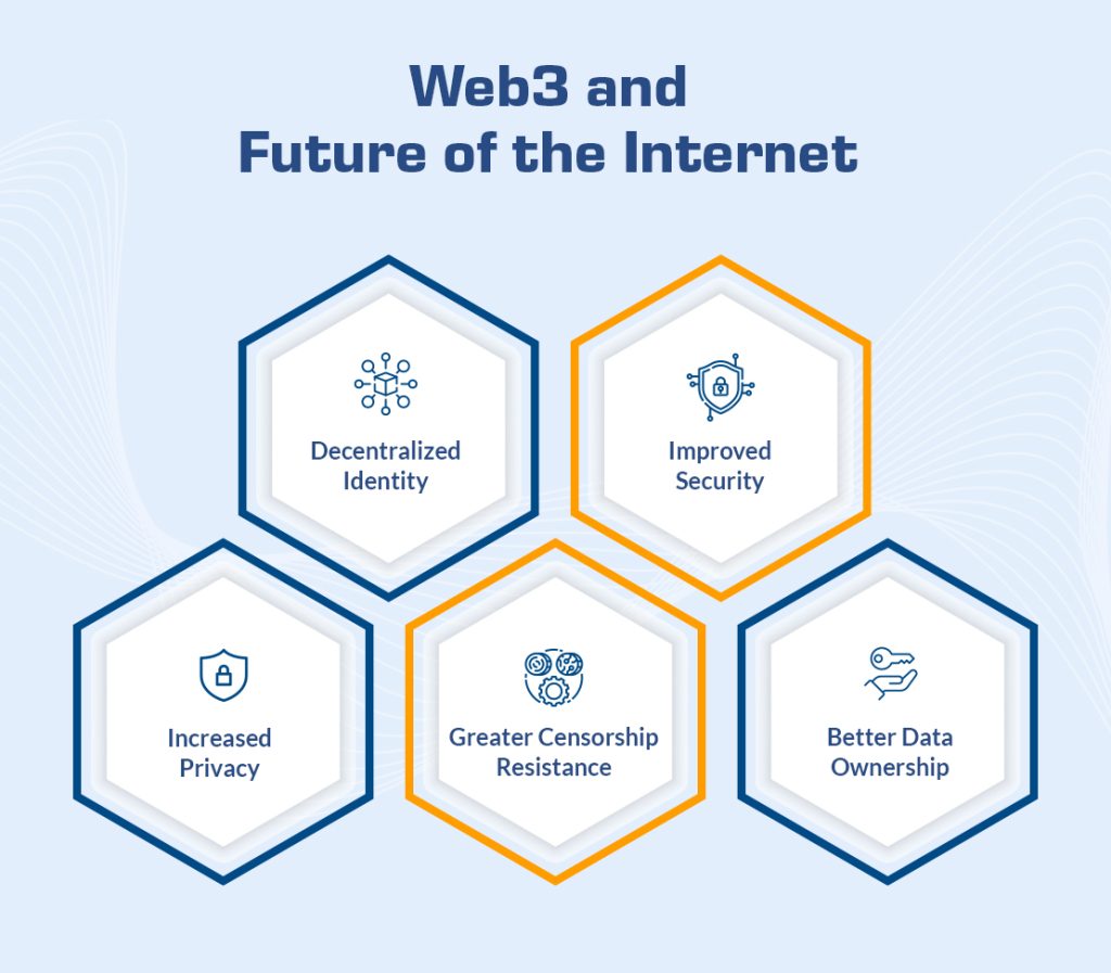 Web 3.0 and the Future of Internet