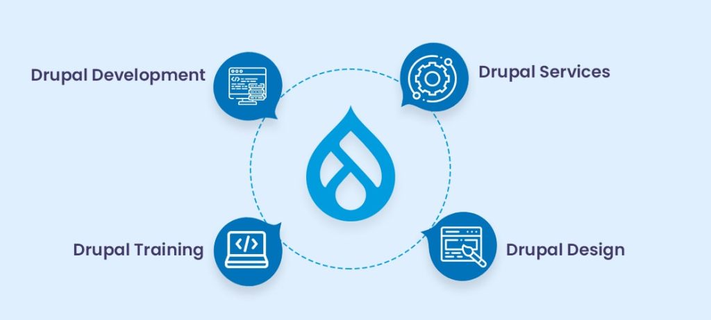 What Makes Drupal Different from other CMS platforms