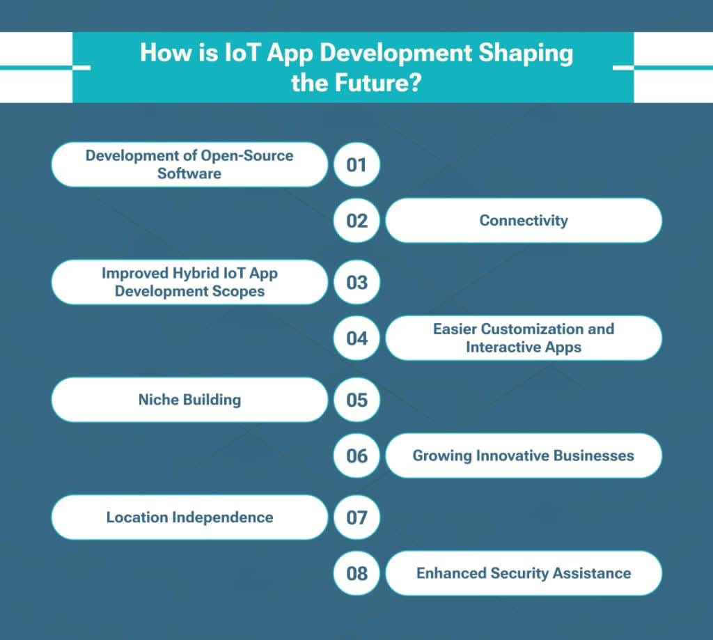 IoT App Development Shaping
