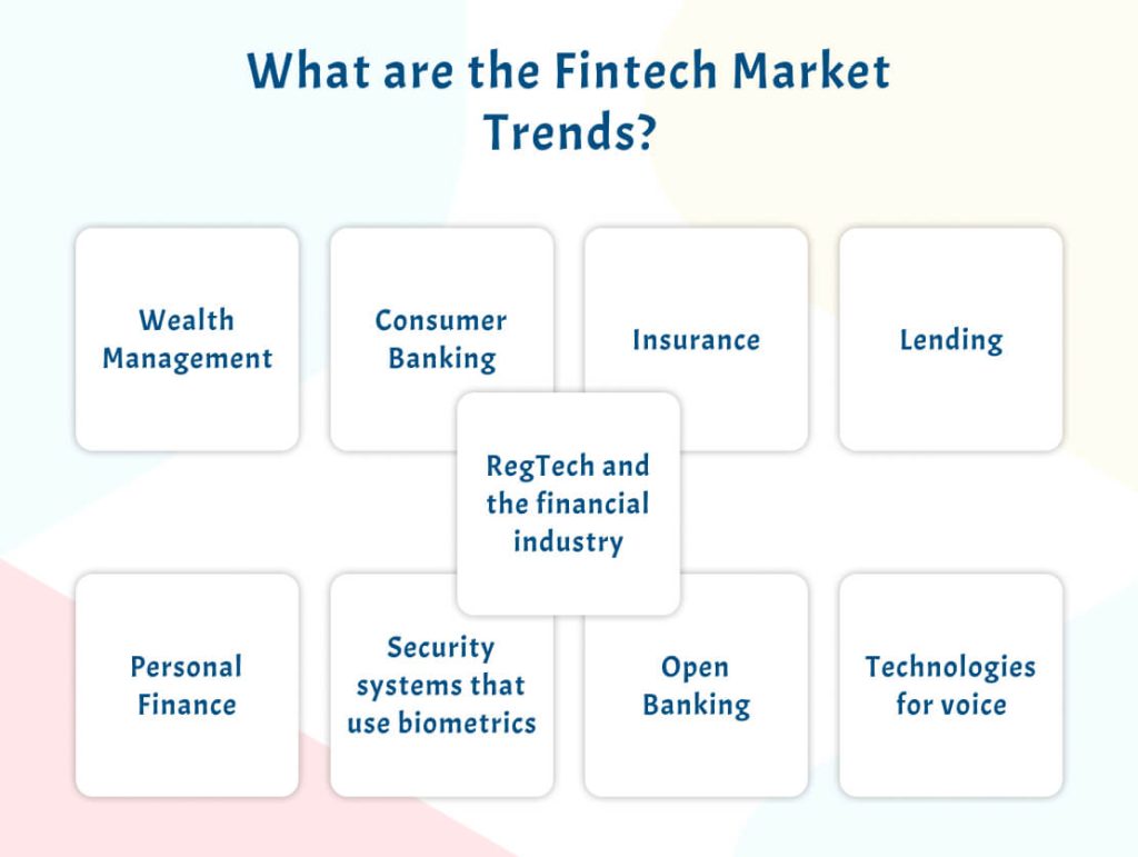 Fintech Market Trends
