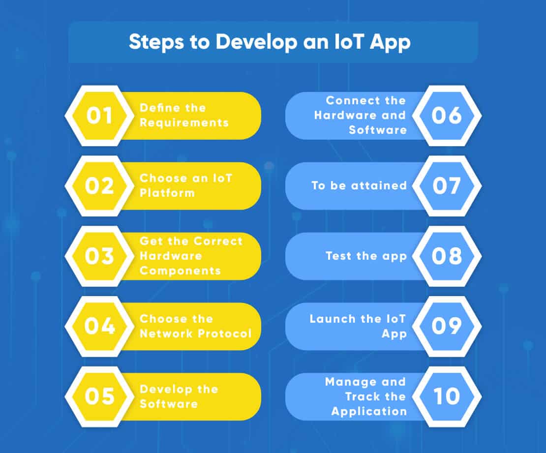 How To Guide for IoT App Development for Startups