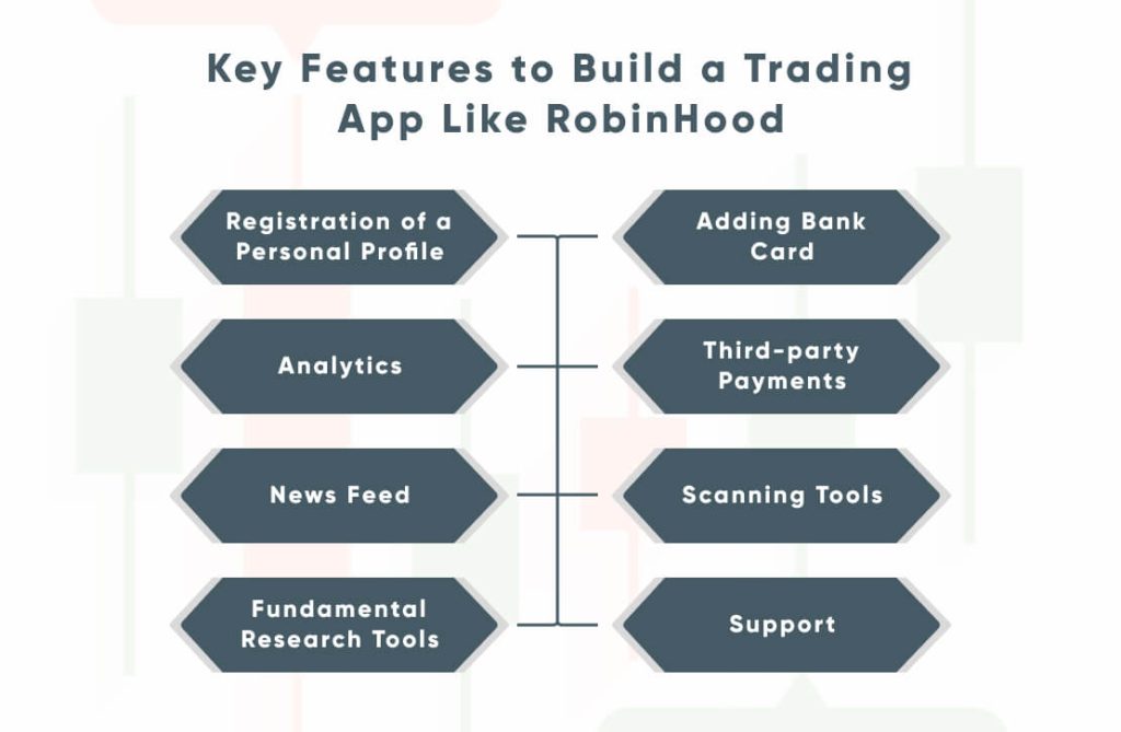 Trading App Like RobinHood