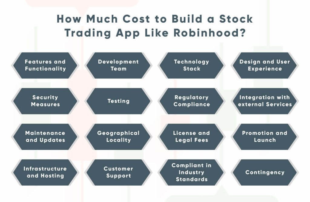 Stock Trading App Like Robinhood