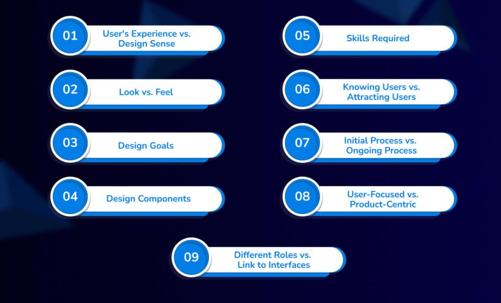 Differences between UI and UX Designs
