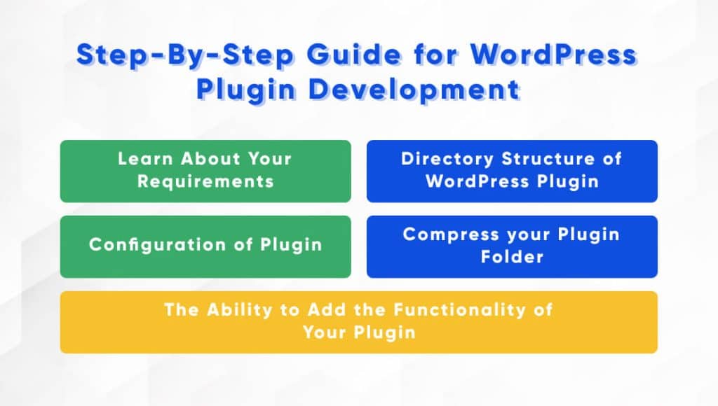 WordPress Plugin Development