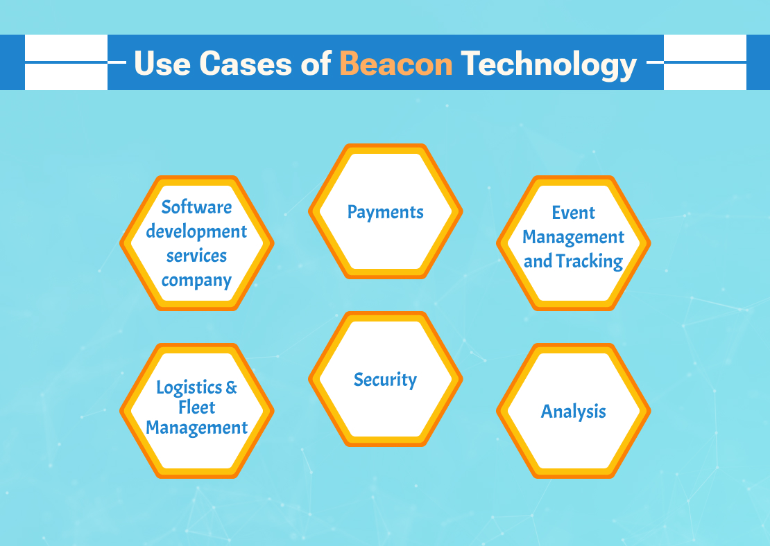 What Are Beacons and How Does Beacons Technology Work in 2024