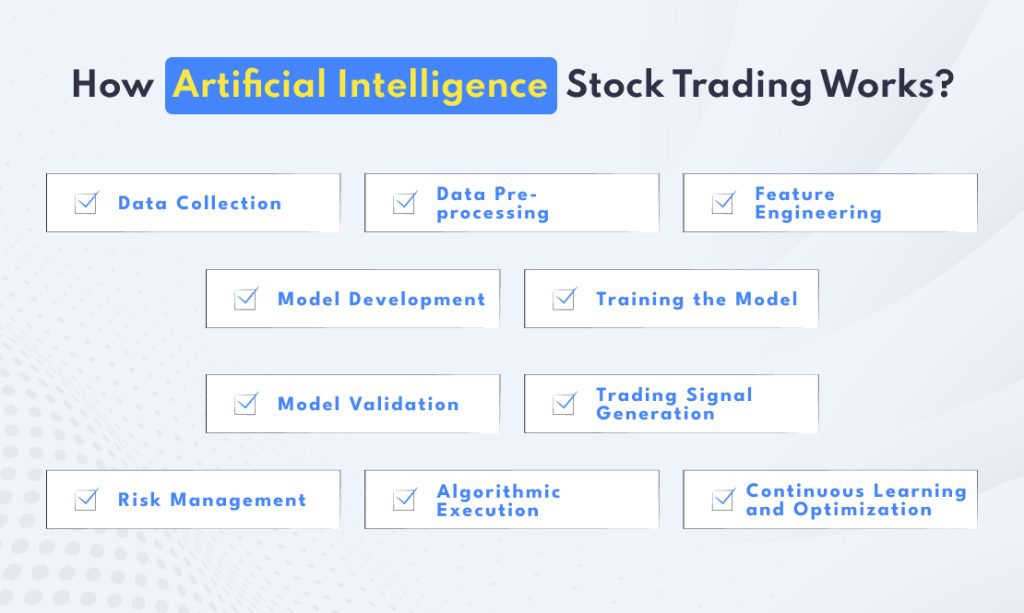 Artificial Intelligence Stock Trading Works
