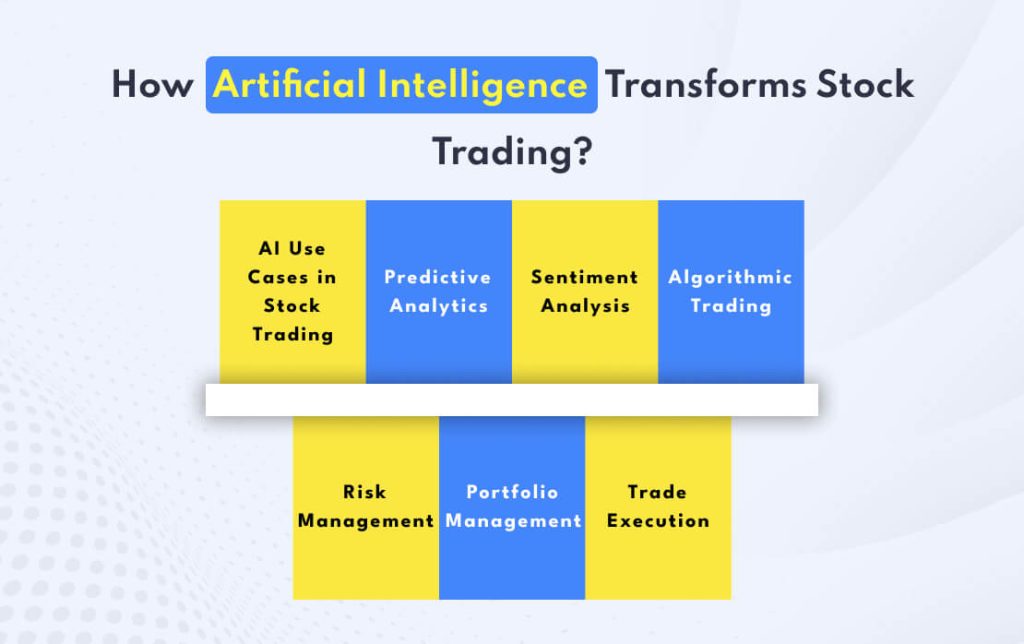 Artificial Intelligence Transforms Stock Trading