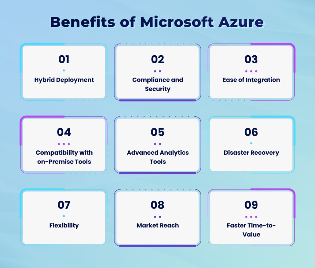 Benefits of Microsoft Azure 