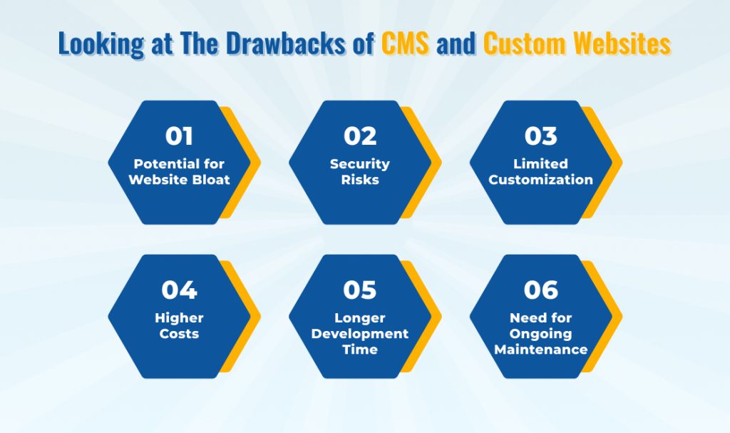 Drawbacks of CMS and Custom Websites