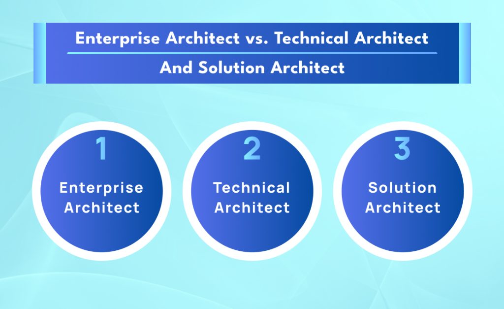 Enterprise Architect vs. Technical Architect And Solution Architect