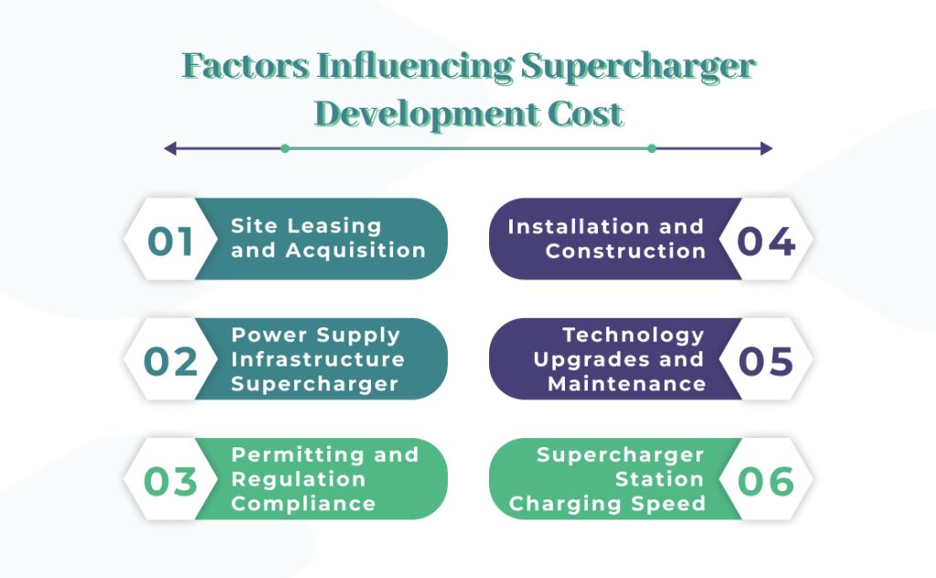 Factors Influencing Supercharger Development Cost