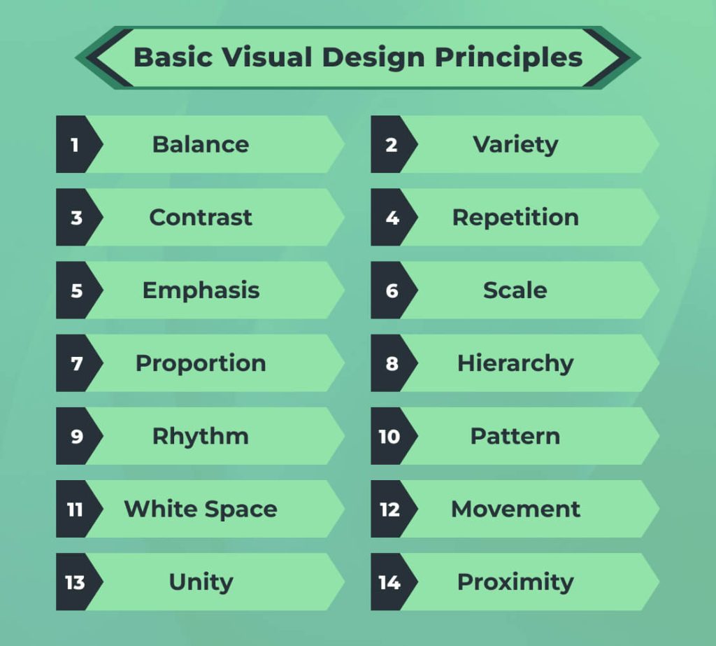  Visual Design Principles 