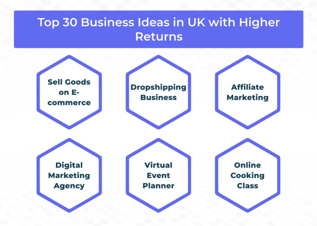 Business Ideas UK