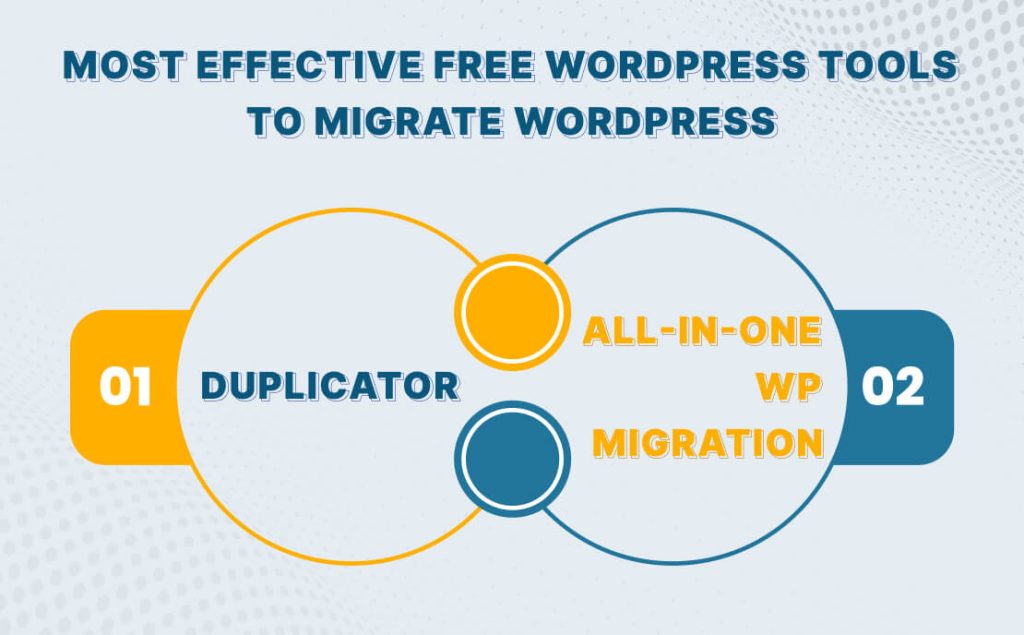 Free WordPress Tools To Migrate WordPress