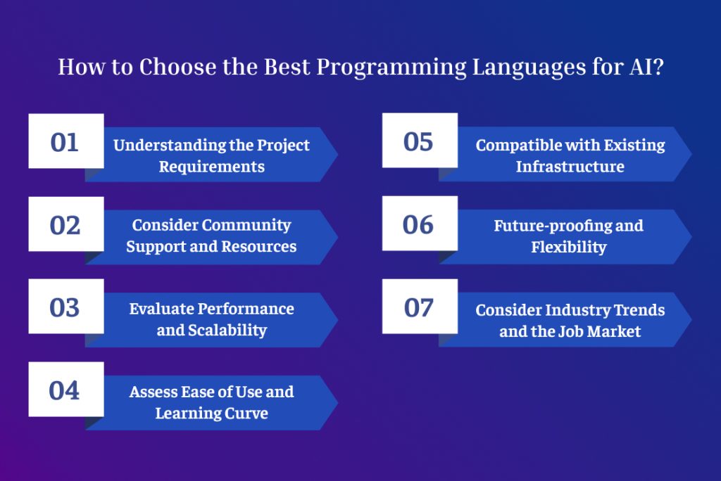How to Choose the Best Programming Languages for AI