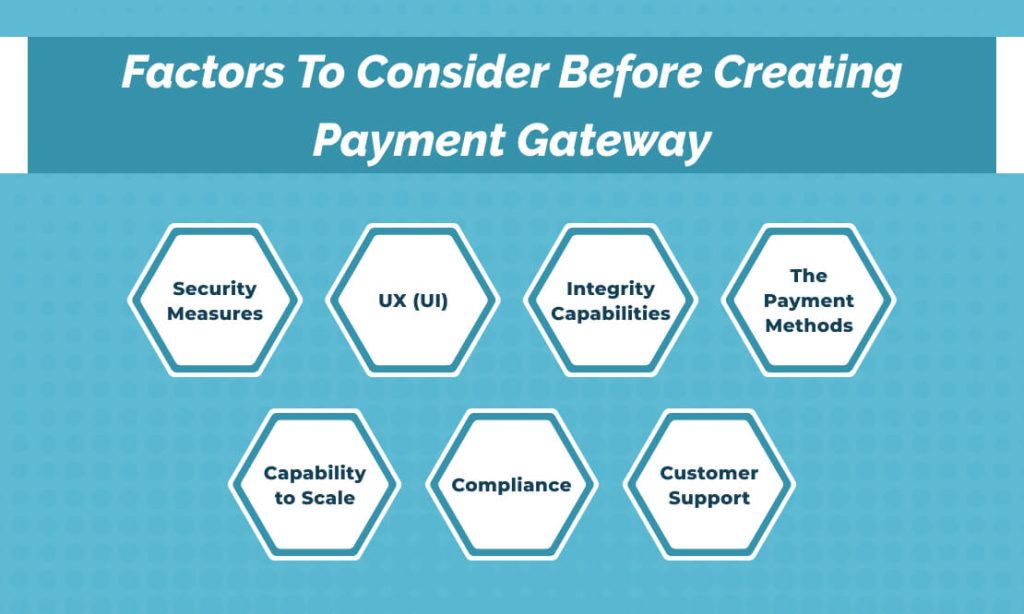Payment Gateway Creating Factor