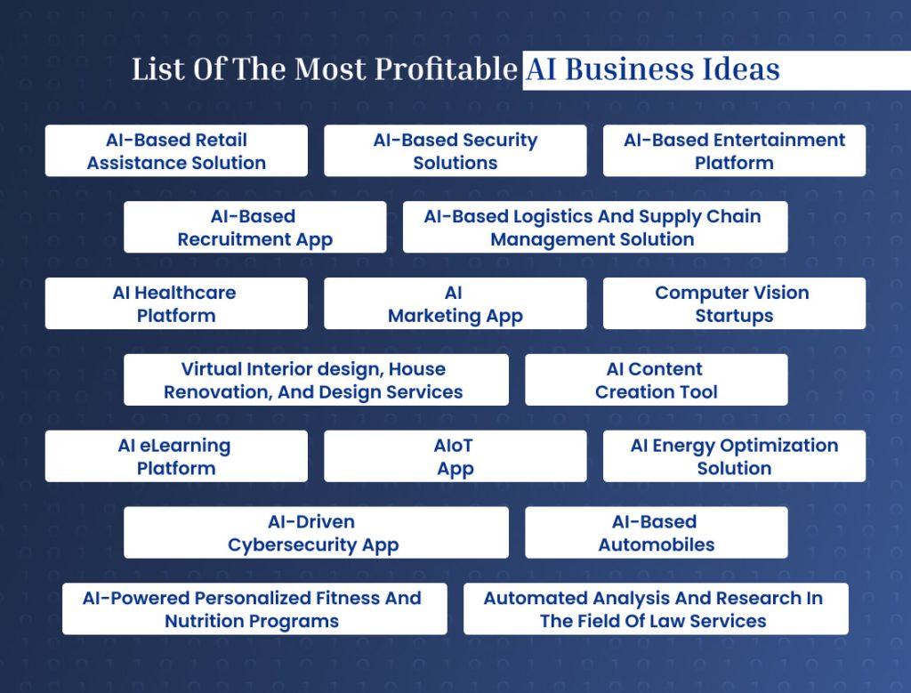Profitable AI Business Ideas