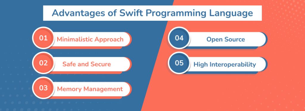 Advantages of Swift Programming Language