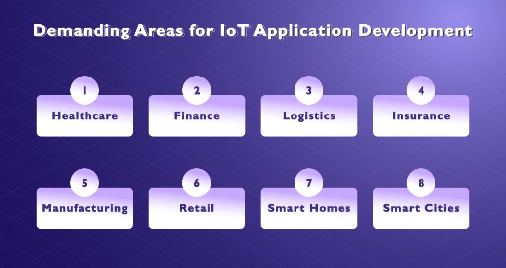 Demanding Areas for IoT Application Development 