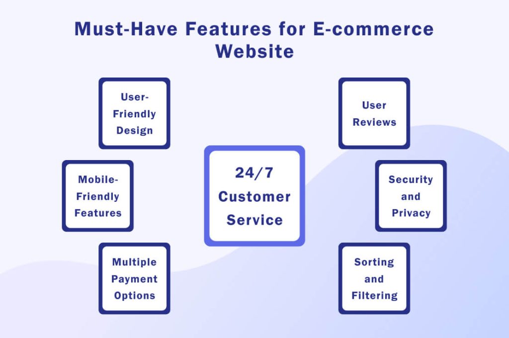 Features for E-commerce Website