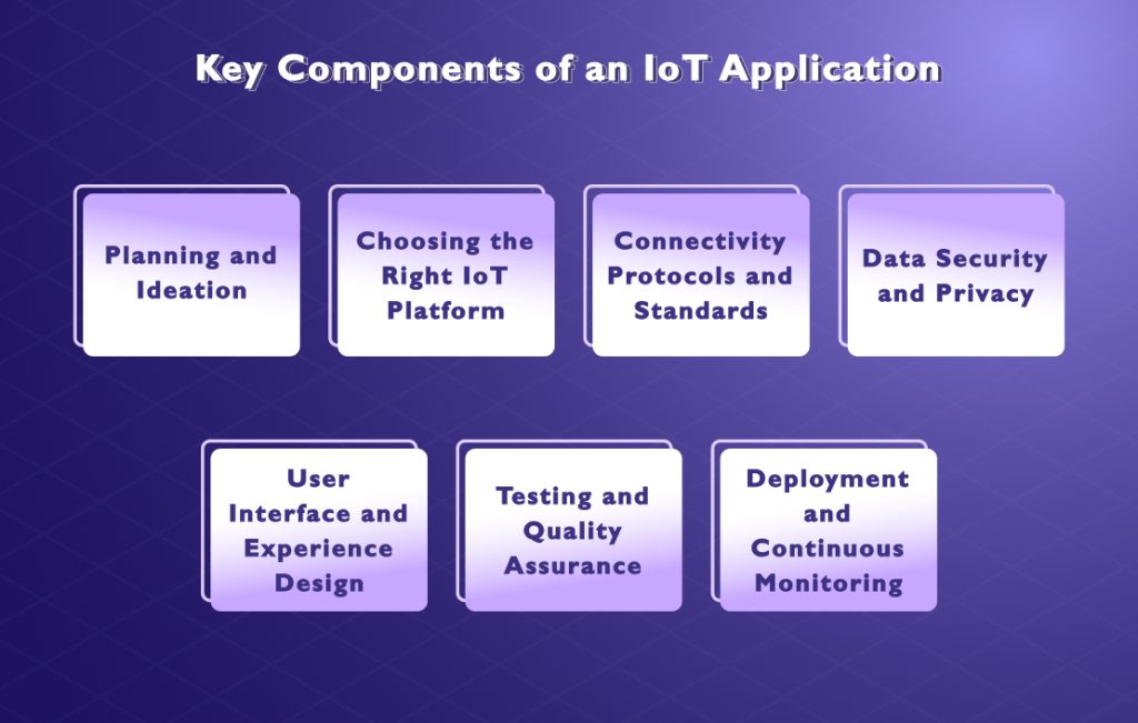 Key Components of an IoT Application