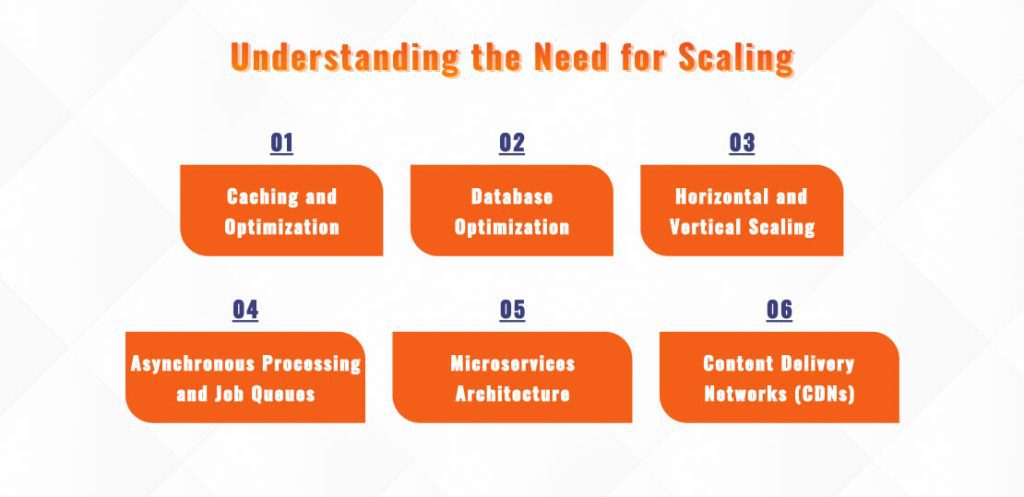 Need for Scaling 