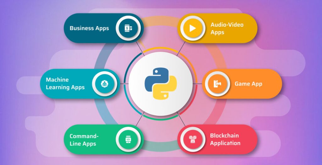 Apps to Develop in Python