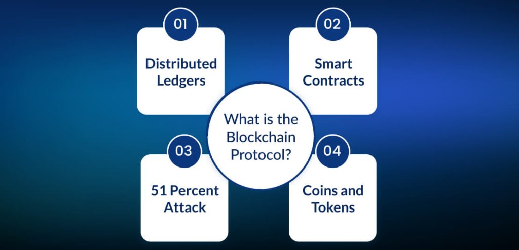 Blockchain Protocol