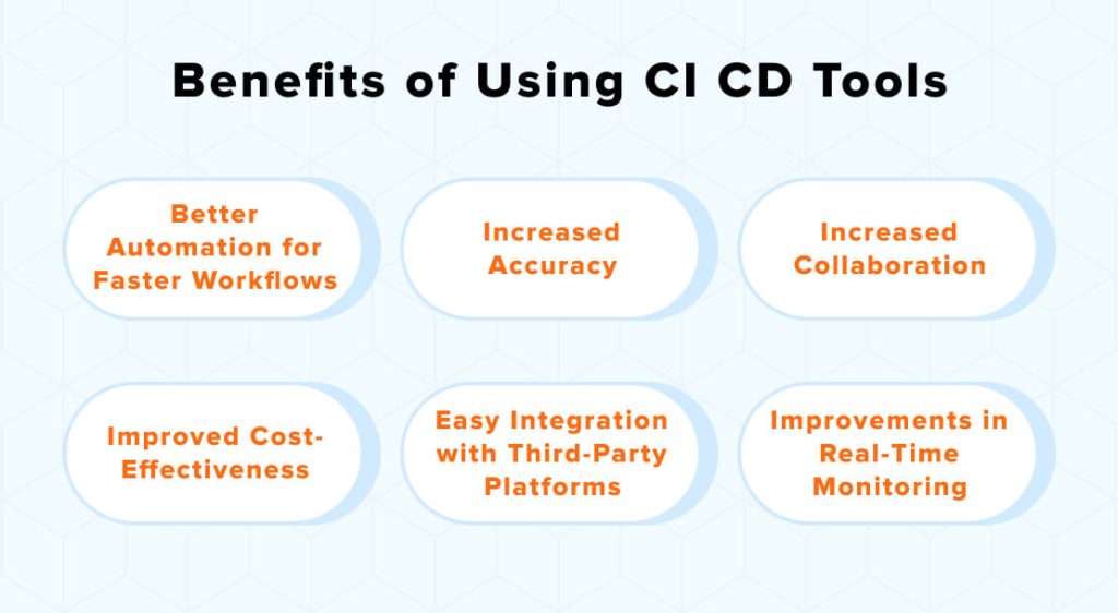 CI CD Tools