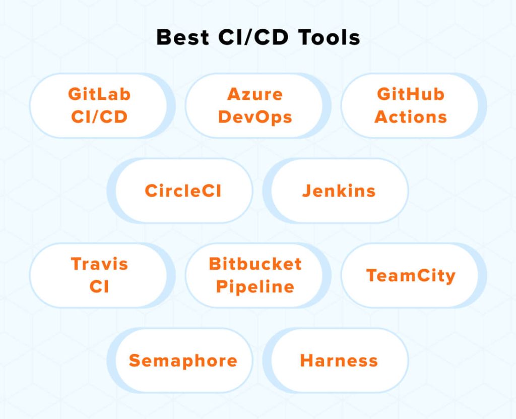 CI CD Tools