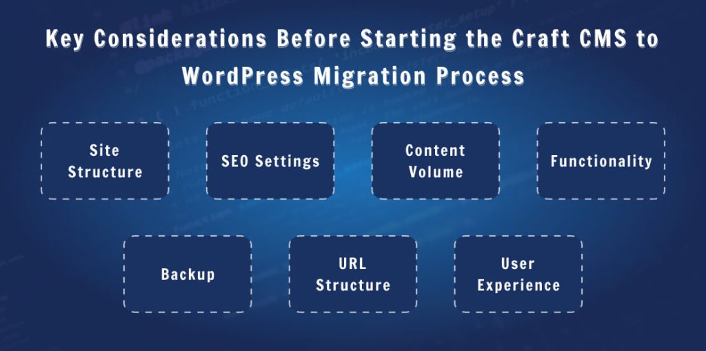 CMS to WordPress Migration Process