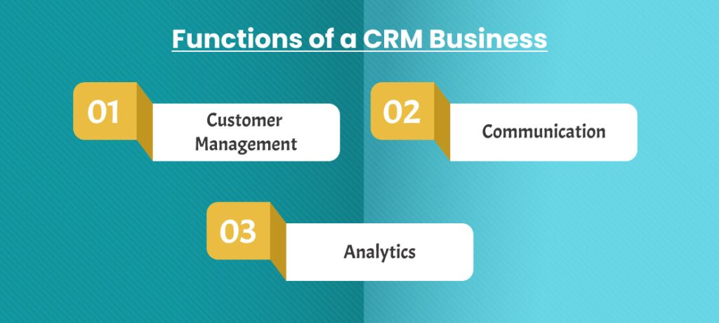 CRM Business