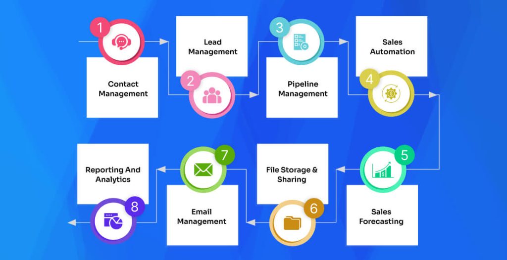 CRM Features