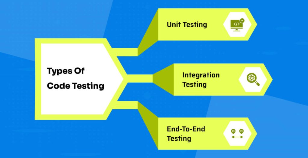 Code Testing