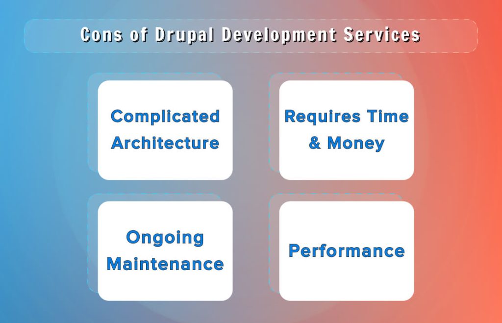 Drupal Development Services