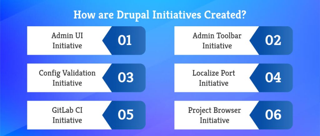 Drupal Initiatives