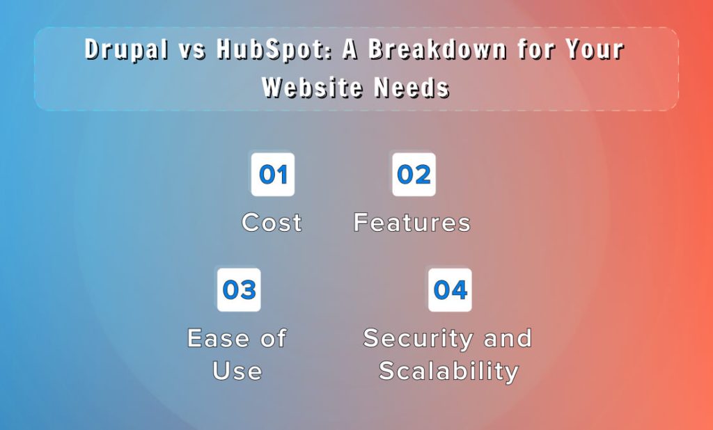 Drupal vs HubSpot