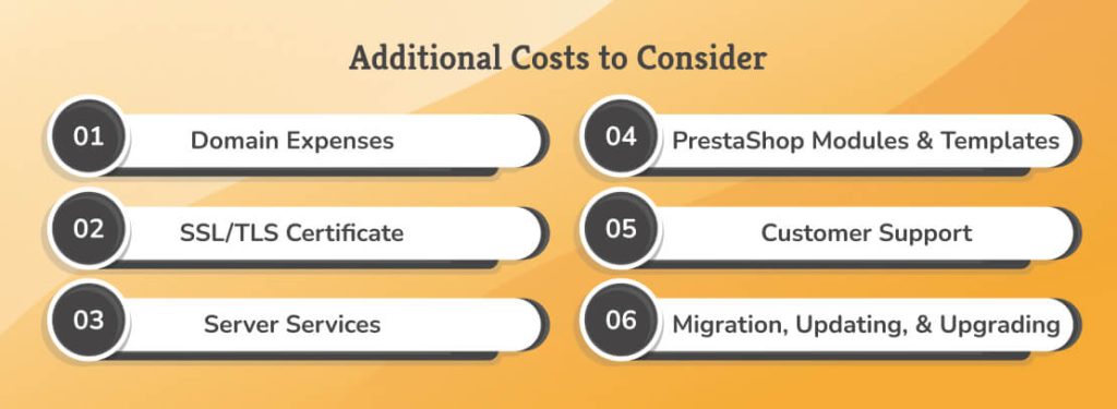 PrestaShop Additional Costs