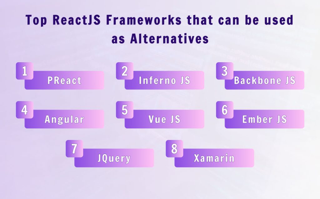 ReactJS Frameworks