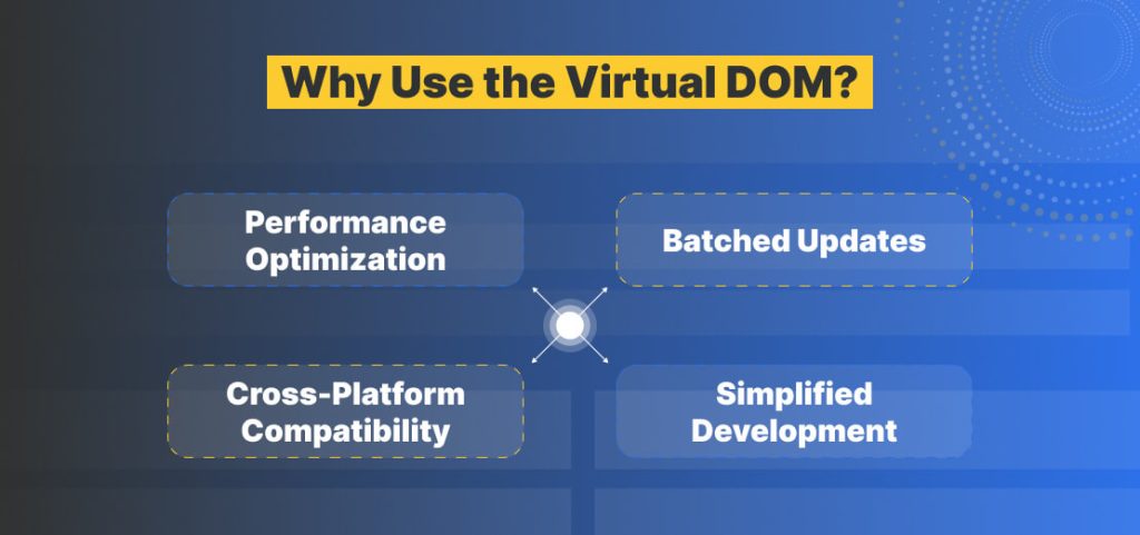 Virtual DOM