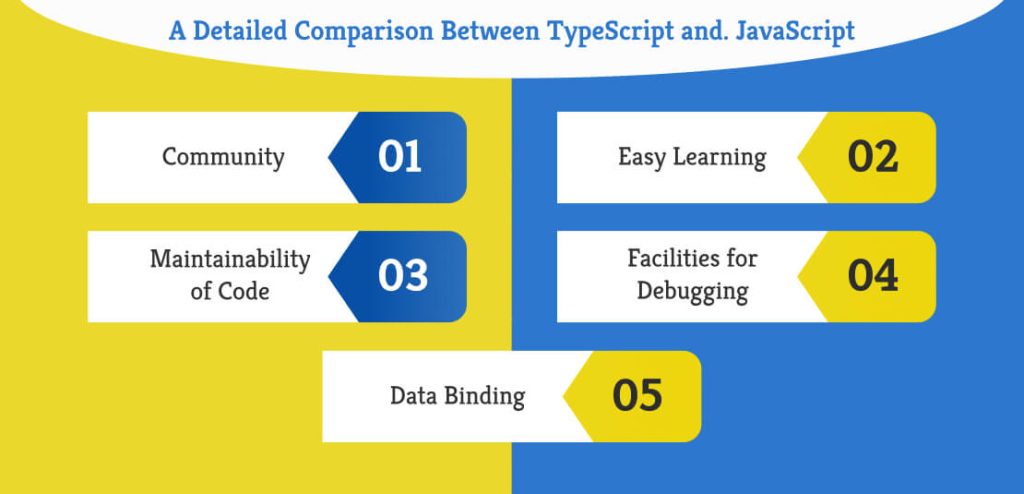 A Detailed Comparison Between TypeScript and JavaScript