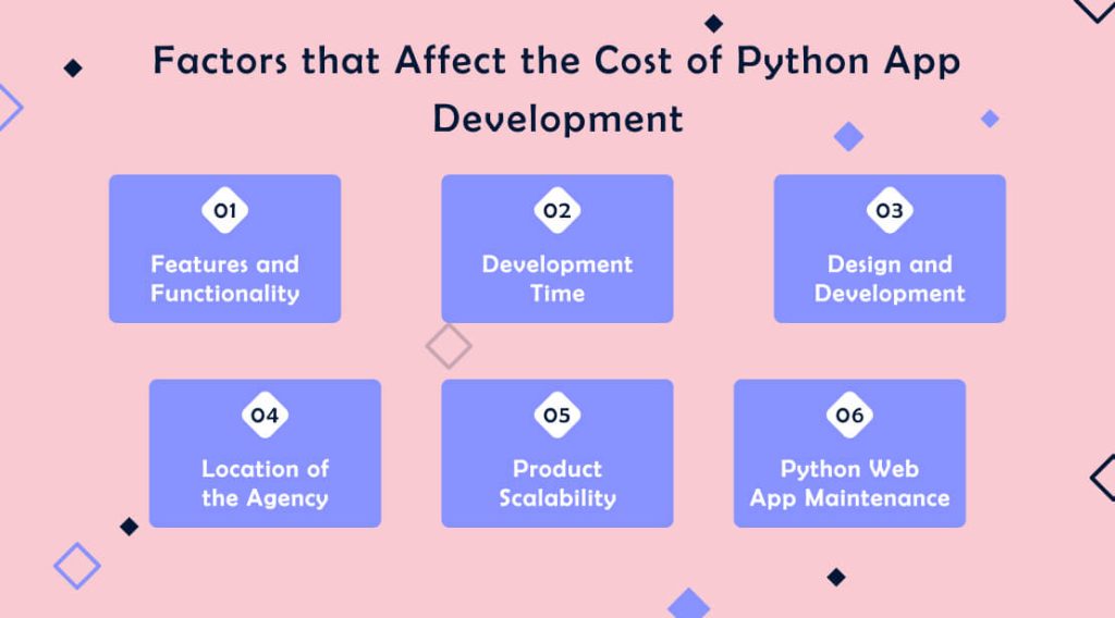 Factors that Affect the Cost of Python App Development 